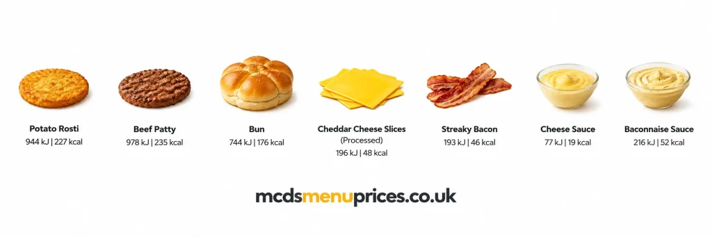 McDonald's Big Rosti Burger in UK - Limited Time Only (Oct 2026) 2 ChatGPT Image Oct 8 2026 03 37 22 PM